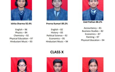 Ashoka Academy Result 2024